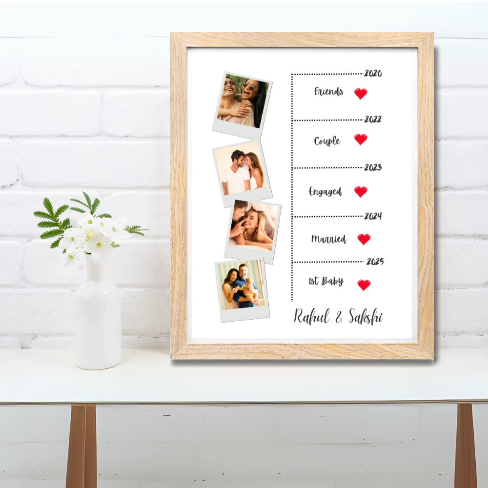 Custom Relationship Timeline Photo Frame – Wooden Frame Couple Milestone Gift Add Names, Years & Photos