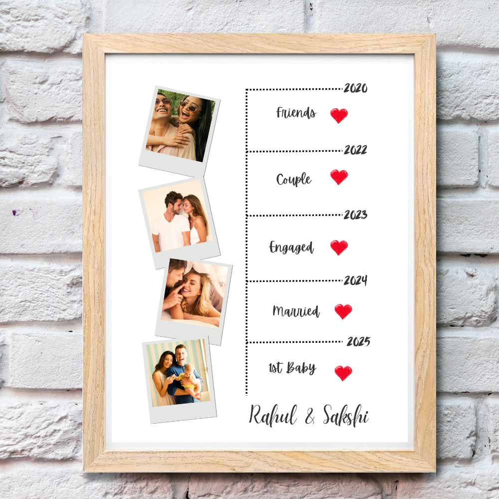 Custom Relationship Timeline Photo Frame – Wooden Frame Couple Milestone Gift Add Names, Years & Photos