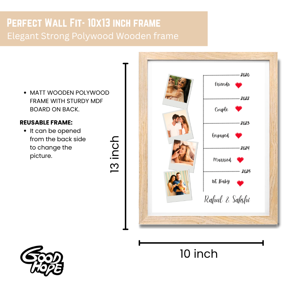 Custom Relationship Timeline Photo Frame – Wooden Frame Couple Milestone Gift Add Names, Years & Photos