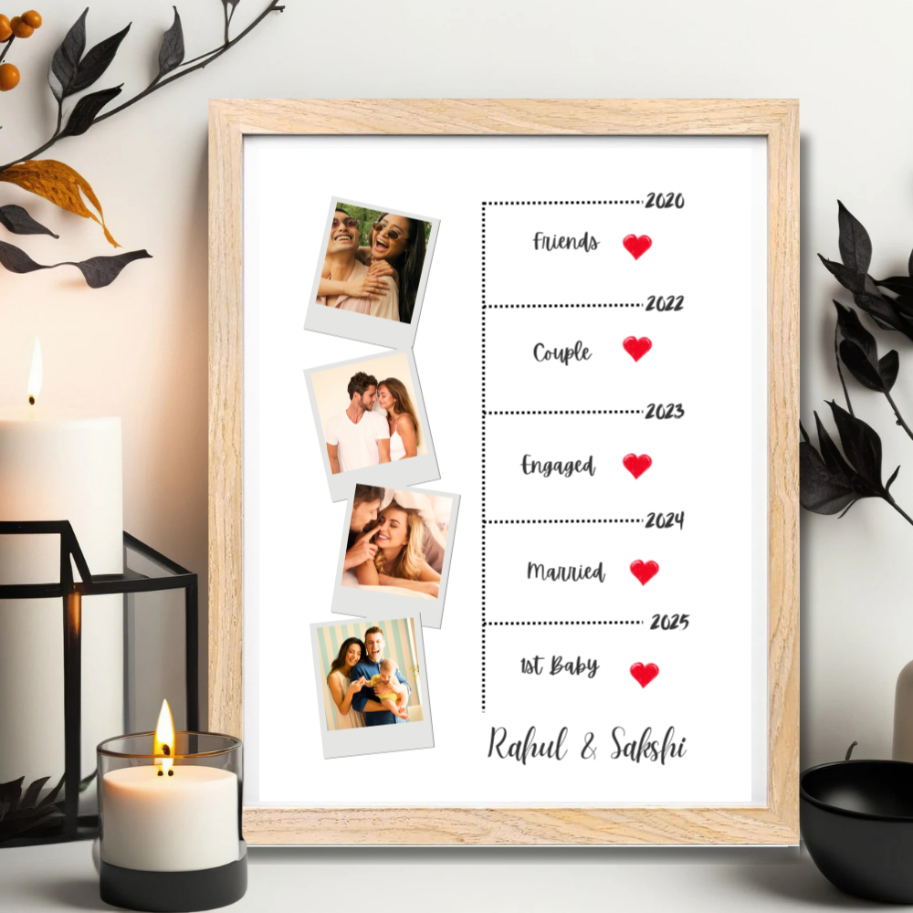 Custom Relationship Timeline Photo Frame – Wooden Frame Couple Milestone Gift Add Names, Years & Photos