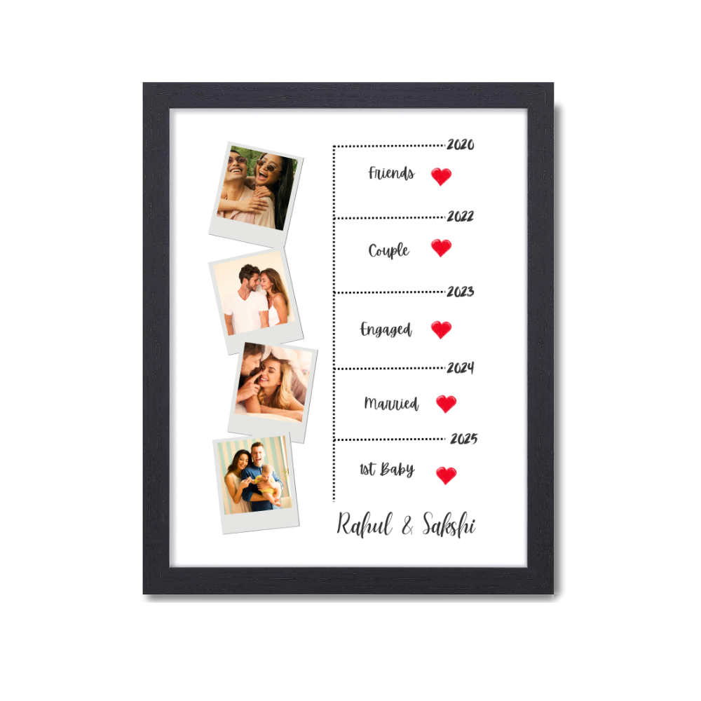 Custom Relationship Timeline Frame Personalized Photo Frame with Milestones & Names – Couple Gift for Anniversary, Engagement, Wedding, Baby Arrival, relationship timeline frame, custom couple photo Friends Family frame, personalized love story frame, couple journey photo frame, anniversary gift for couple, timeline gift for boyfriend, wedding gift frame.