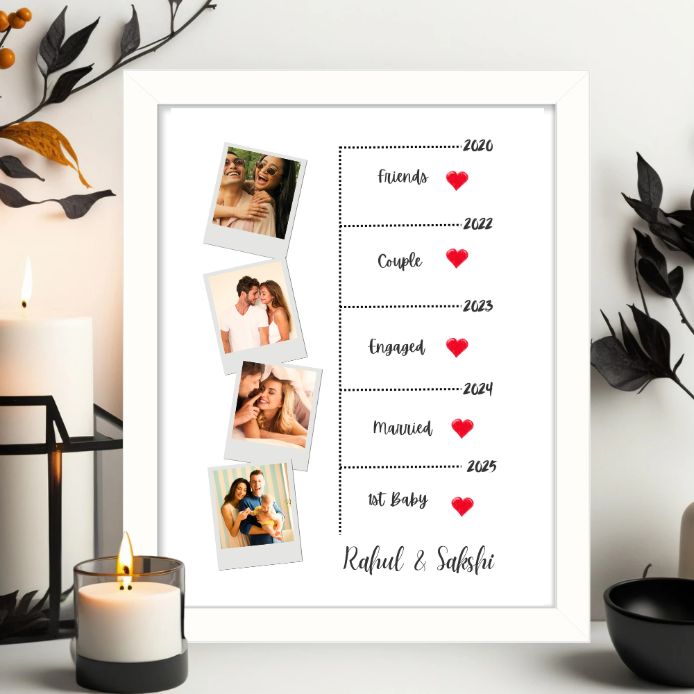 Custom Couple Photo Frame – Relationship Timeline Gift with 5 Photos & Names – Friends to Baby Journey – White Frame