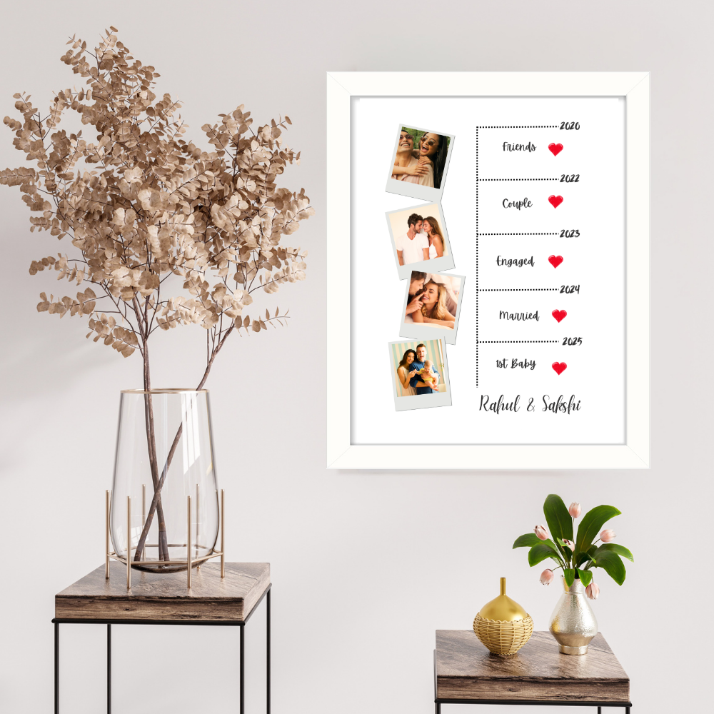 Custom Couple Photo Frame – Relationship Timeline Gift with 5 Photos & Names – Friends to Baby Journey – White Frame
