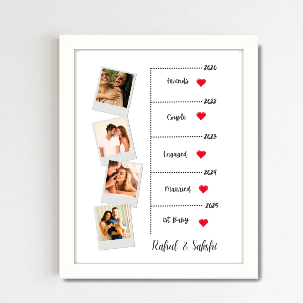 Custom Couple Photo Frame – Relationship Timeline Gift with 5 Photos & Names – Friends to Baby Journey – White Frame