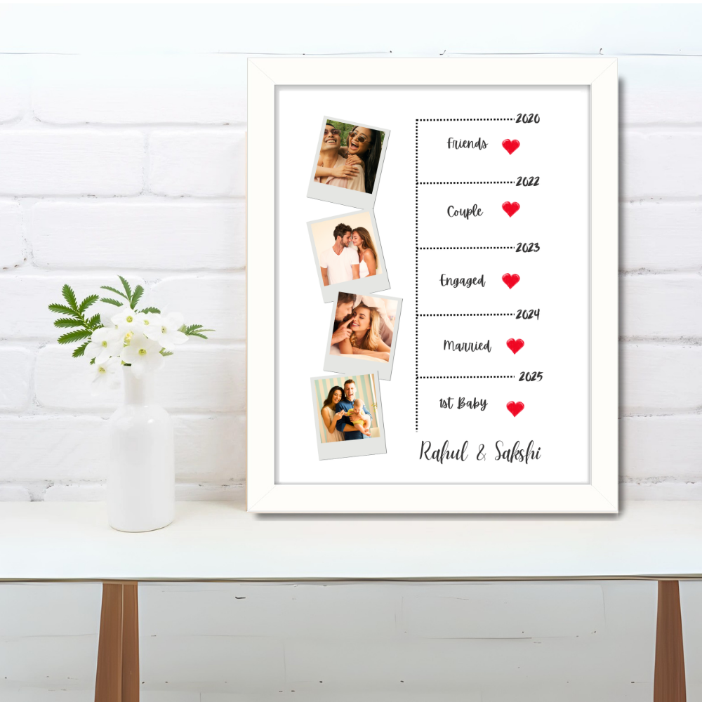 Custom Couple Photo Frame – Relationship Timeline Gift with 5 Photos & Names – Friends to Baby Journey – White Frame