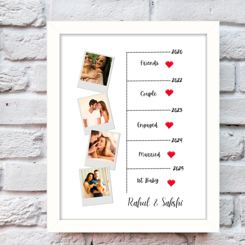Custom Couple Photo Frame – Relationship Timeline Gift with 5 Photos & Names – Friends to Baby Journey – White Frame