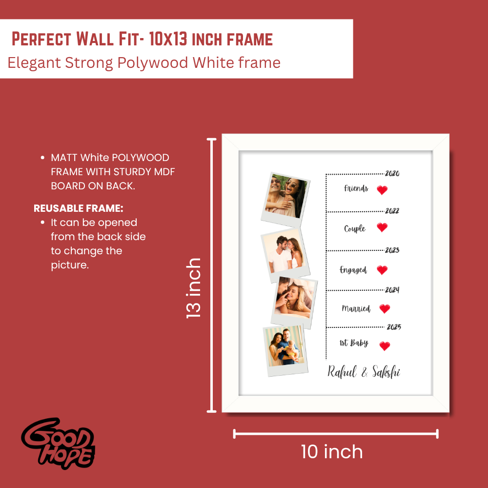 Custom Couple Photo Frame – Relationship Timeline Gift with 5 Photos & Names – Friends to Baby Journey – White Frame